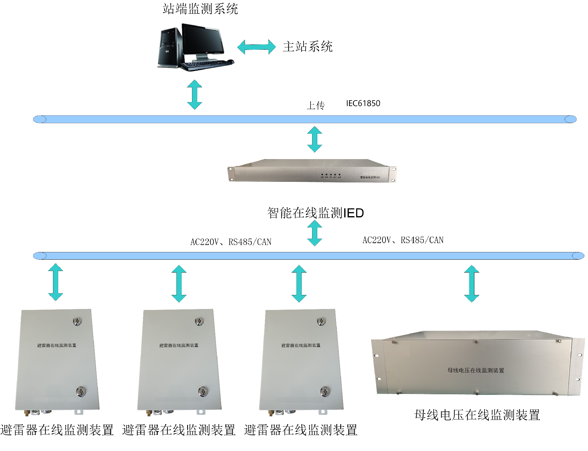 1761641938810848.png 海沃迪避雷器在线监测系统.png
