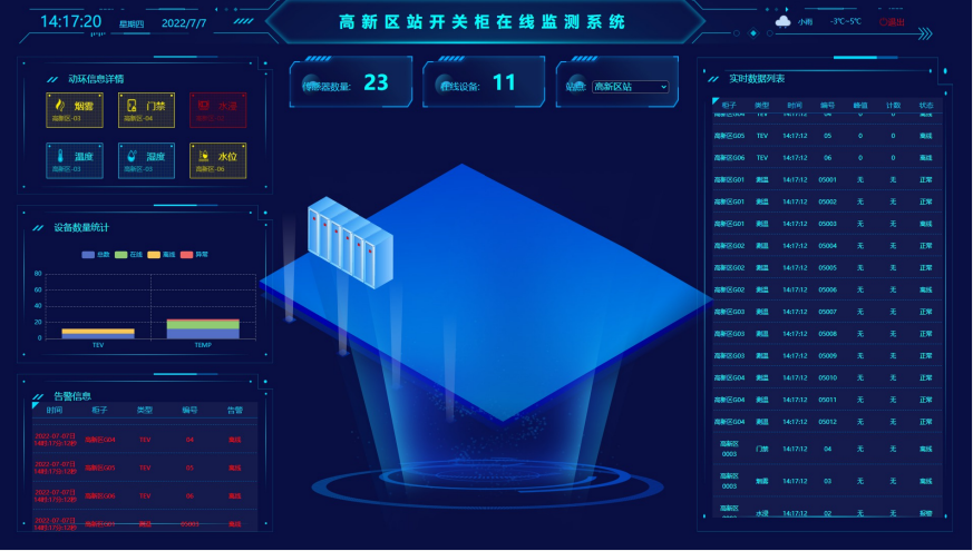 1761642568202039.png 开关柜在线监测.png